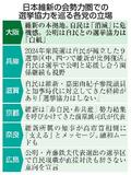 【自維連立】維新勢力圏、自民に動揺