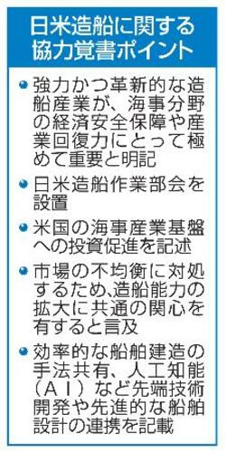 日米、造船能力拡大へ協力覚書