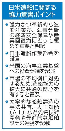 日米造船に関する協力覚書ポイント