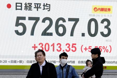 東証、一時3千円高で最高値更新 自民圧勝で積極財政期待｜全国の