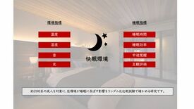 大和ハウス工業と奈良県立医科大学が「良質な睡眠を実現する住環境」に関す…