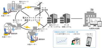 BIPROGY、北海道電力ネットワーク 札幌市における水道スマートメーターの共同実証実験に関する協定書を締結