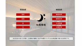 大和ハウス工業と奈良県立医科大学が「良質な睡眠を実現する住環境」に関する共同研究を開始