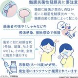 髄膜炎菌性髄膜炎　初期は風邪症状　重篤化も　ワクチンで予防…