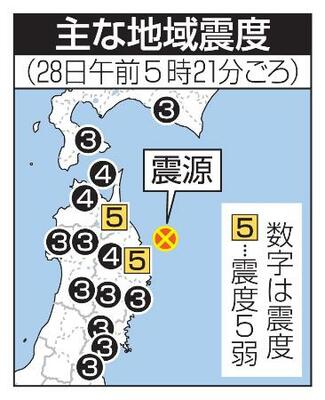 　主な地域震度