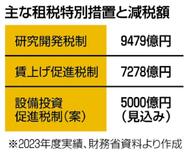 財源失い地方大打撃