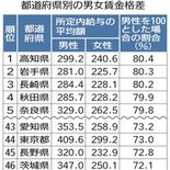 男女賃金格差、栃木県が全国ワースト　2023年、男女差10万超え　製造…
