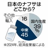 食品値上がり懸念