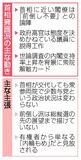 首相擁護派 けん制強める