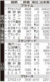 県内の上場企業株価