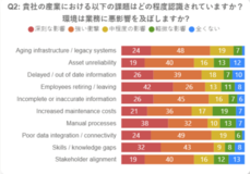 アジア太平洋地域で「デジタルスレッド」導入が加速する中、レガシー環境とスキルギャップがROI実現の壁に