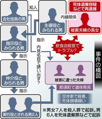 事件の構図