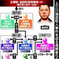 海外逃亡の男への旅券返納命令を要請　7人目逮捕の高校生、川崎の少年を勧誘役に紹介したか　上三川強盗殺人