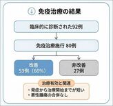 日本における自己免疫性小脳失調症の全国実態調査を実施
