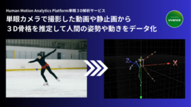 Human Motion Analytics Platform 単眼3…