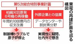 攻めの経営 逆風強く