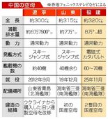 演習拡大、常態化へ