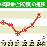 コシヒカリ60キロ１万6300円　2024年栃木県産米概算金　33%上…