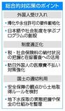 外国人と「秩序ある共生」