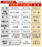 演習拡大、常態化へ