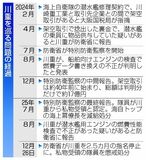 川重指名停止２.５カ月