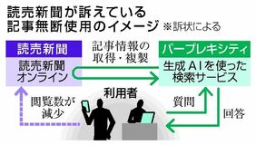 ＡＩ検索「記事ただ乗り」