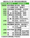 統合校名「栃木共創高」に　