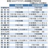 コロナワクチン秋接種、県内一部で予約困難　国の供給量、想定下回る