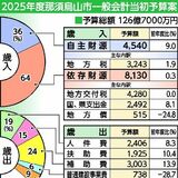 那須烏山市、公園整備など中心市街地再生へ注力　2025年度当初予算案