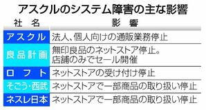 アスクル復旧見通せず