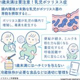乳児ボツリヌス症　１歳未満ははちみつＮＧ　離乳食作りには注意を【白鷗大・岡田教授が解説】