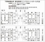 第５０回の節目 栄冠この手に
