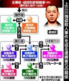紹介役か、高校生逮捕