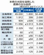 米価下落に懸念も