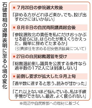 　石破首相の退陣表明に至る心境の変化