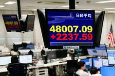 東証、初の一時４万８千円