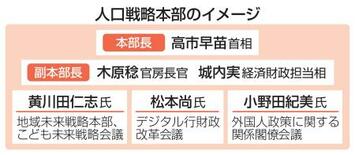 【人口戦略本部】難題解決へ地方期待