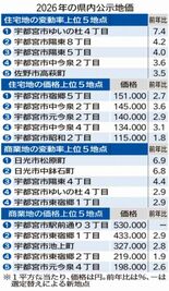 訪日客増 観光地けん引
