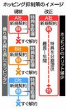携帯契約 特典１年分割に