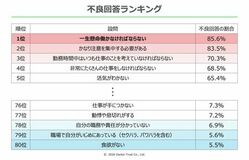 2025年版ストレスチェック分析結果を公開 