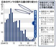 秋の味覚３割安く