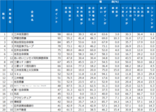 2025年大学生が選んだ第19回『新卒採用力ランキング』（26卒）結果発表！