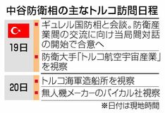 防衛産業で日本 トルコと対話へ
