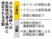 自衛隊 海峡派遣に３条件