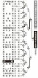 第96回選抜高校野球大会トーナメント表