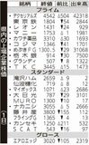 県内の上場企業株価