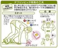聴覚障害者に理解深める