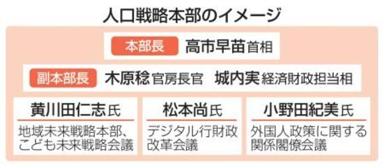 【人口戦略本部】難題解決へ地方期待