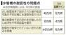 　水管橋の耐震性の問題点