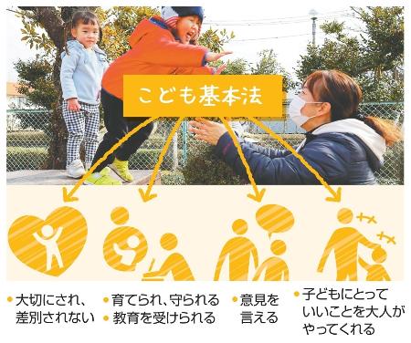 　こども基本法のイメージ